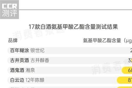 酒中甲醛的挥发温度
