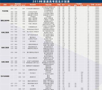 廉江文理职业学院有什么专业