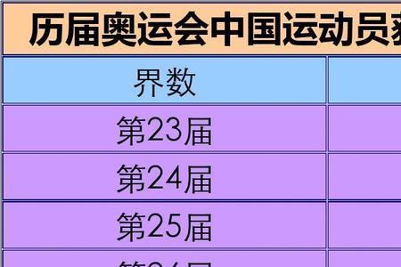 第24届奥运会总共几枚金牌