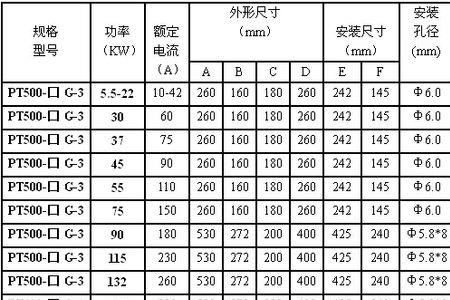 信号电流线规格型号
