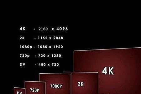 集显能带动2k的显示器吗