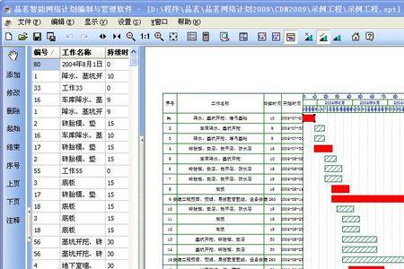 网络计划检查的主要内容