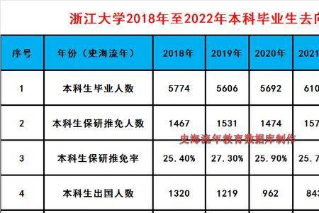 为什么保研浙大很容易