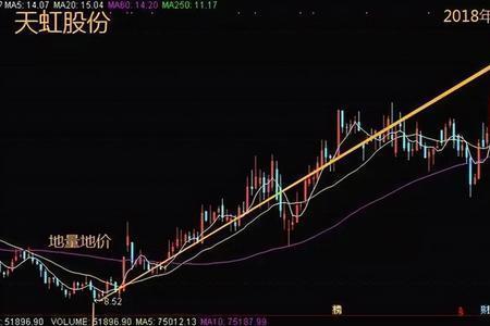 成交量大换手率低意味着什么
