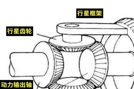 电子差速器和差速锁区别