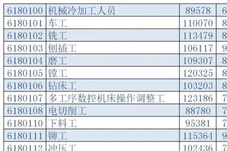 苏州月薪12万什么水平