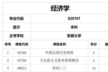 安大自考答辩流程