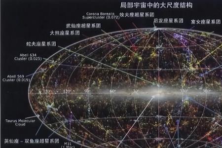 可观测宇宙怎么测出来的