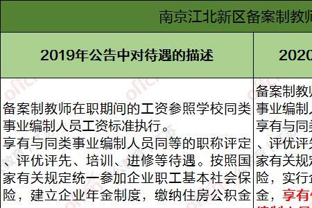 员额制和聘用制的区别