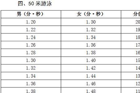 高中学业水平考试体育合格标准