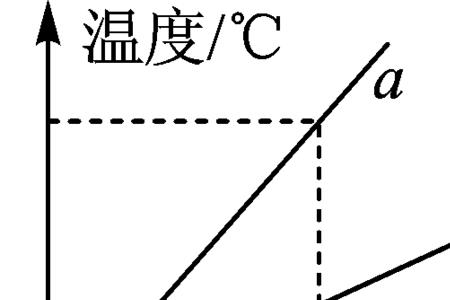 碳酸铵溶于水吸热还是放热