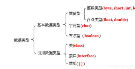 定序变量和定比变量举例