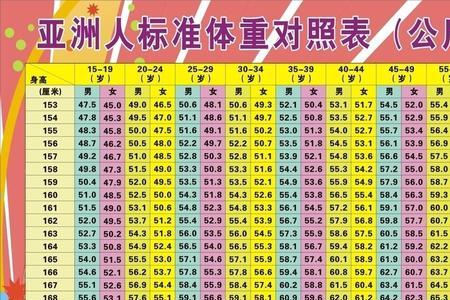 36个月身高体重标准表男