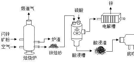 高温焙烧的目的
