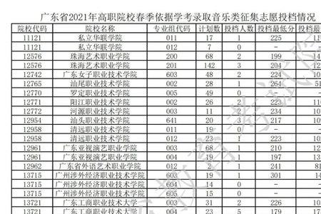 广东省高考一本最多的学校