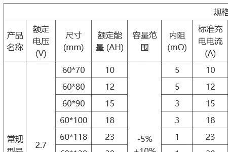 超级电容的最高电压是几伏