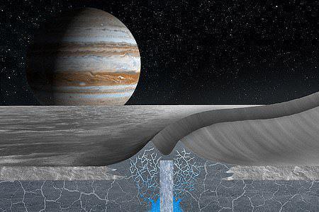 木星为什么不能存在生命