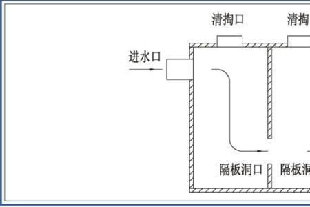 化粪池坡度标准是多少