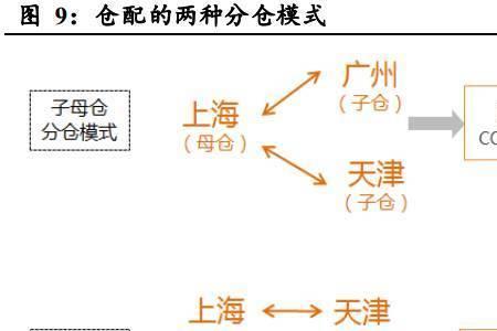 京东快递入仓费是统一的吗