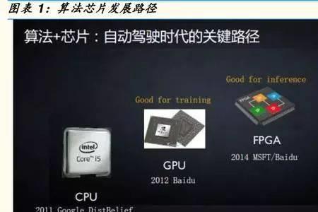 ecu数据校验是什么意思