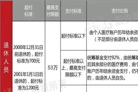 医保卡每月打入多少钱