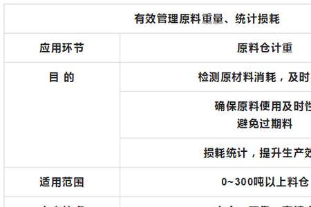 原材料与物料区别