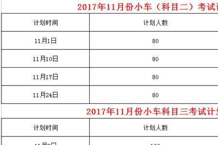 吉林科目四补考费多少