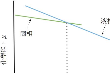 凝固点怎么算