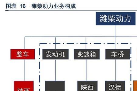 潍柴是国企还是央企