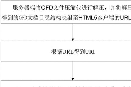 ofd文件怎么保存到本地