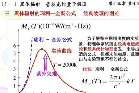 黑体辐射是大学物理内容吗