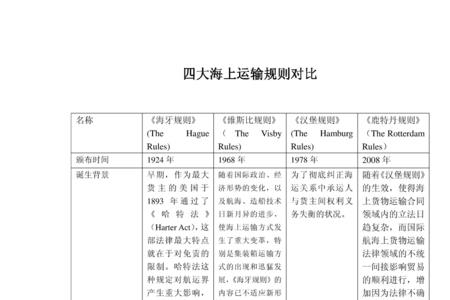 海牙规则与维斯比规则区别