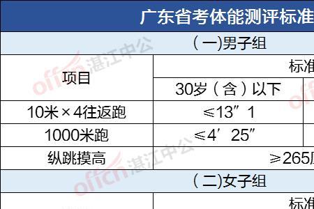 大学体测不及格有什么后果宜春