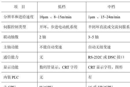 什么叫zjk系列数控机床