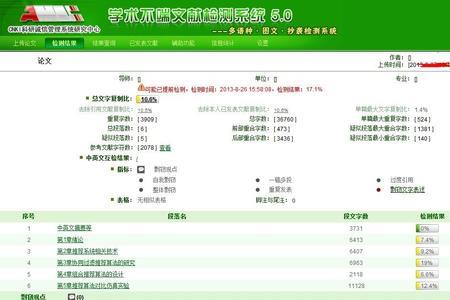 cnki有无主题词检索途径