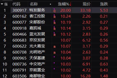 20人同管算密接吗