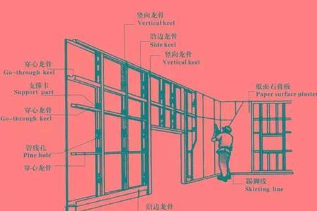 轻钢龙骨的密度
