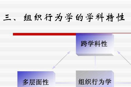 组织行为有哪几种