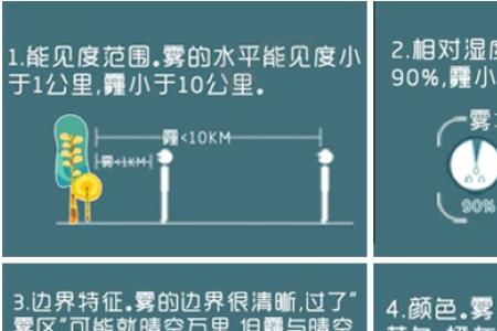 空气对流强烈会不会使pm2.5减弱