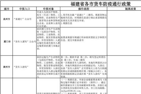 货车出关需要什么手续