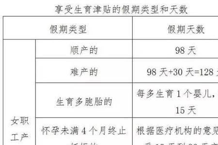 公益性岗位生育津贴能领多少