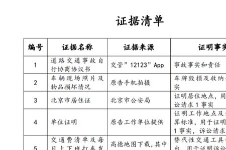 提交证据清单到法院给谁