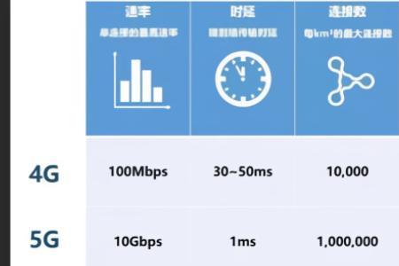 智能切换5g4g网络为什么会更省电