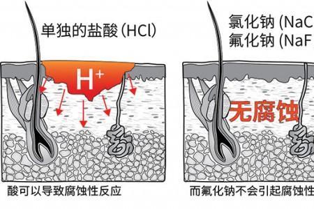 双重灼伤什么意思