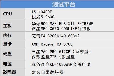锐龙r56600和酷睿i512500哪个好