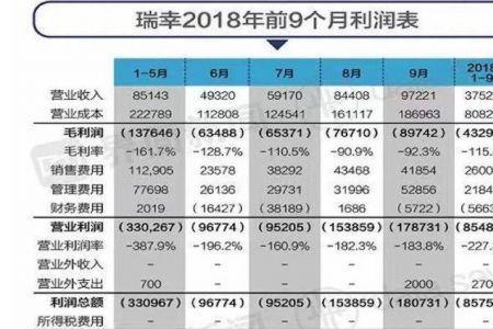 瑞幸咖啡员工提成怎么算