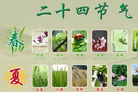 一年四个节气时间