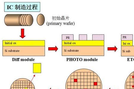 晶凯半导体是做什么的