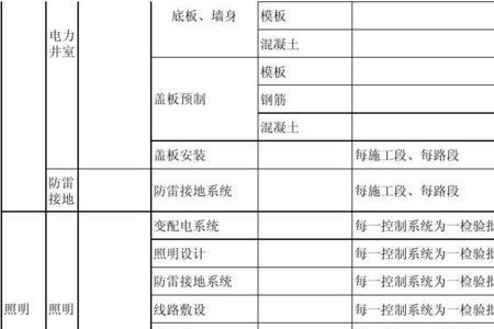 施工阶段和施工段的划分