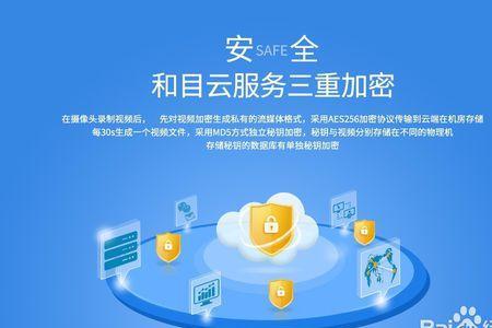 几个摄像头能用一个云存储吗